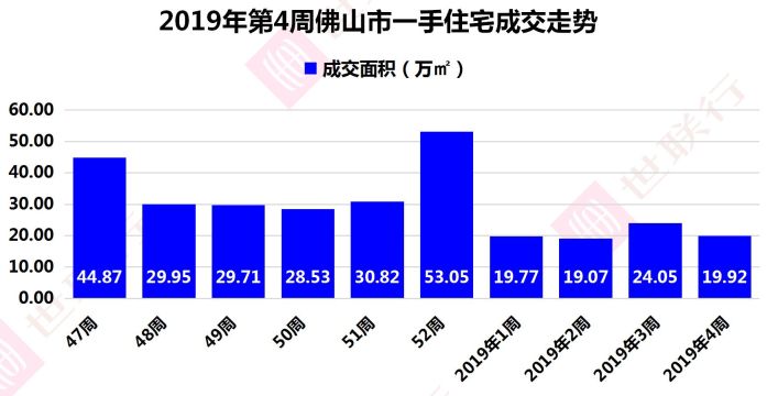 2020顺德和南海gdp_南海人多 顺德钱多 谁更牛 12张图 秒懂佛山五区大数据(2)