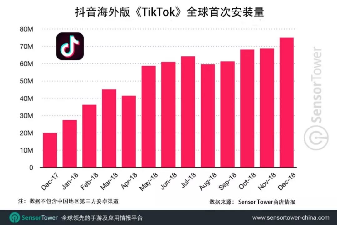 智造頭條｜科創板將嚴格退市制度；Fb陷假帳號門；加拿大向諾基亞提供資金研究5G技術 科技 第3張