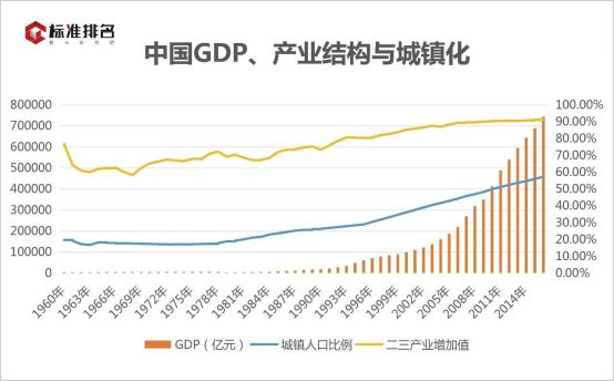 大连开发区人口密度高的地方_大连开发区本香园