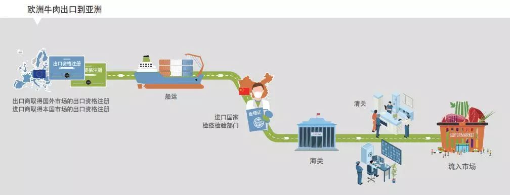 严苛监管、独特工艺、专利技术…揭秘欧洲上等牛肉生产全过程！(图3)