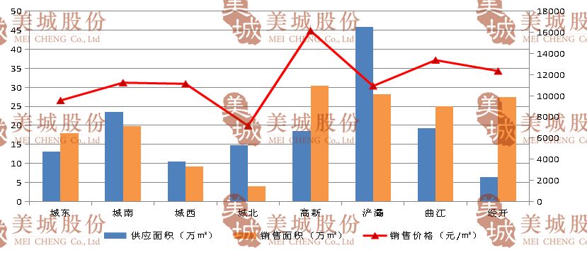 西安高新区gdp如何划分_吓一跳 去年我国高新区GDP总和比俄罗斯全国GDP还高(3)