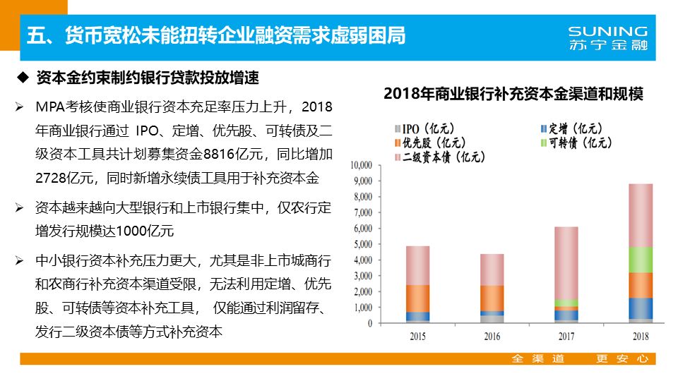 中国2019年gdp居民消费_2019年中国gdp增长率