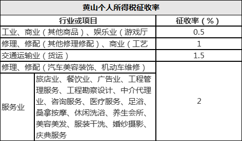 交税算入gdp_新房交税什么时候交(3)