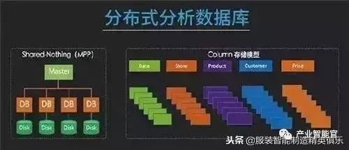 【智能製造】MES整廠規劃、如何搭建科學的MES報表系統、工業大數據正用七大方式改變製造業、理解資訊物理系統 科技 第6張