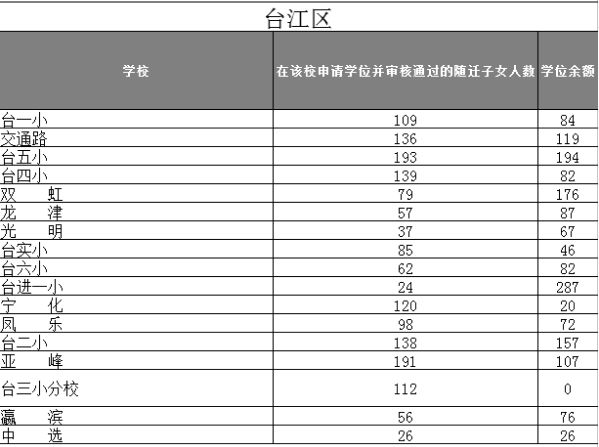 福州市户籍人口有多少人_人口普查(2)