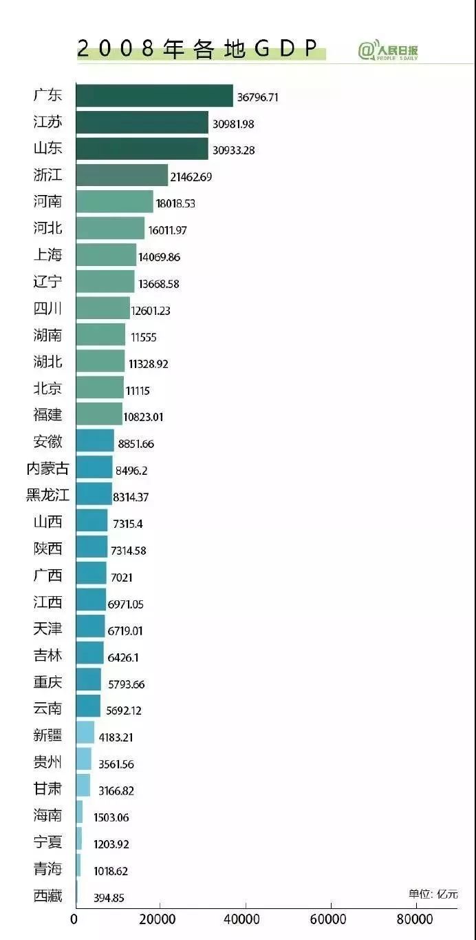 广东gdp跟德国gdp相比_顾客对手机机型有不同需求.说明人们关注商品的A.使用价值B.价值C.交换价值D.价格 题目和(2)