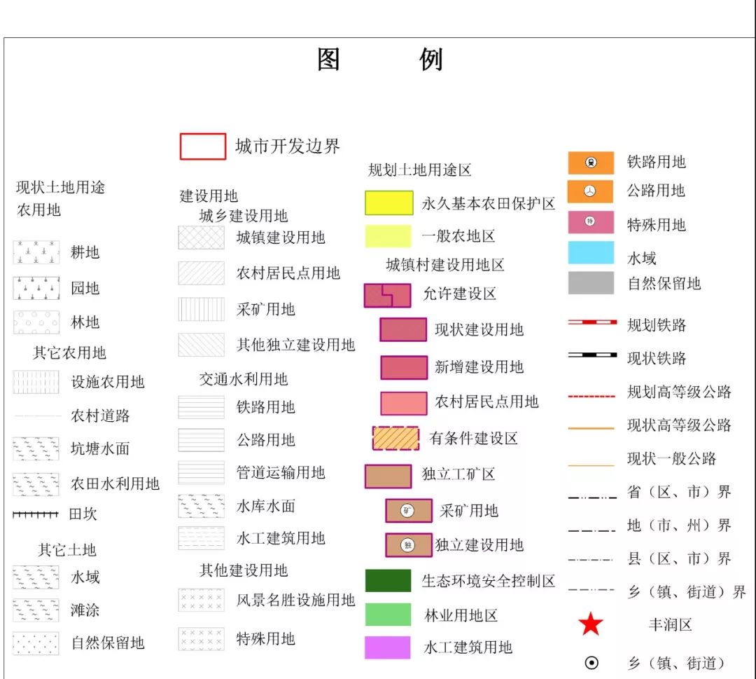 涉及15个乡镇!唐山这个区土地利用总体规划修改方案公布