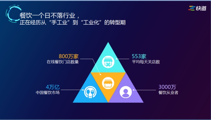 术、大数据让餐饮业值得重新做一遍ag旗舰