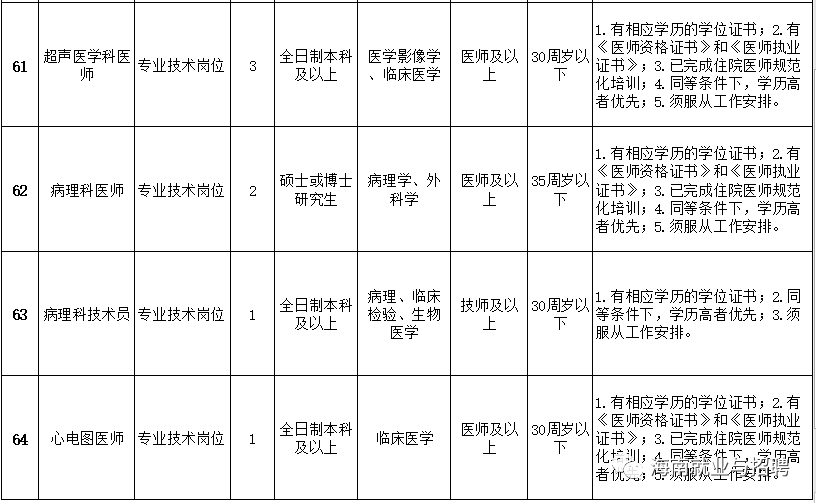 招聘海口护士招聘_2019海口市人民医院事业单位招聘笔试公告