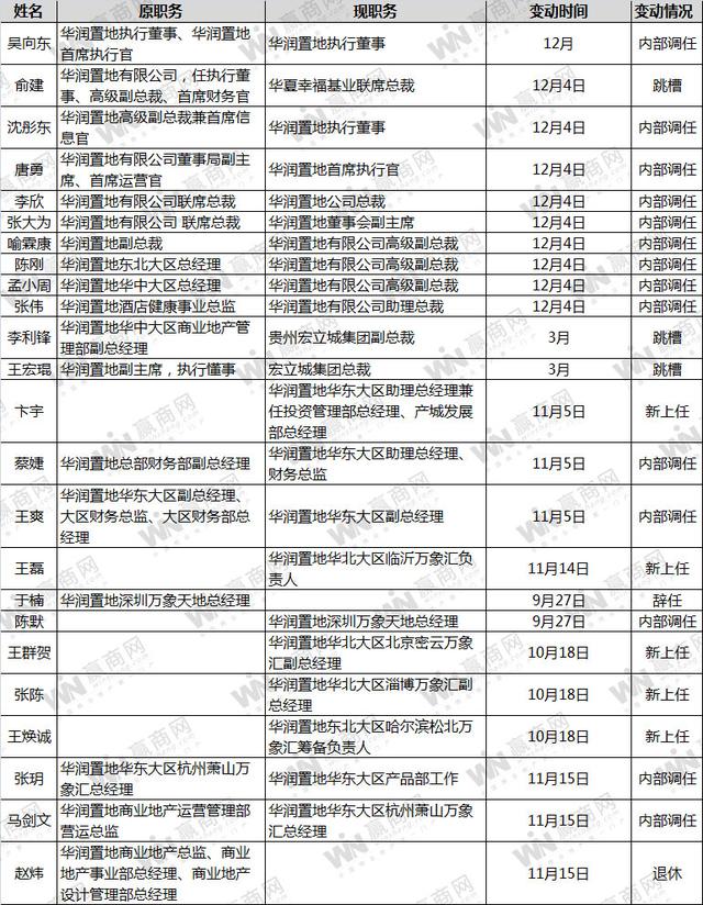 招聘大区经理_长春人才市场五月招聘会(2)