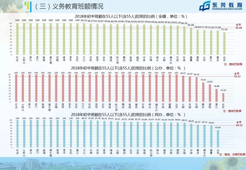 2018东莞各镇GDP排名_东莞各镇街GDP排行出来啦 大朗竟然排到.....(3)