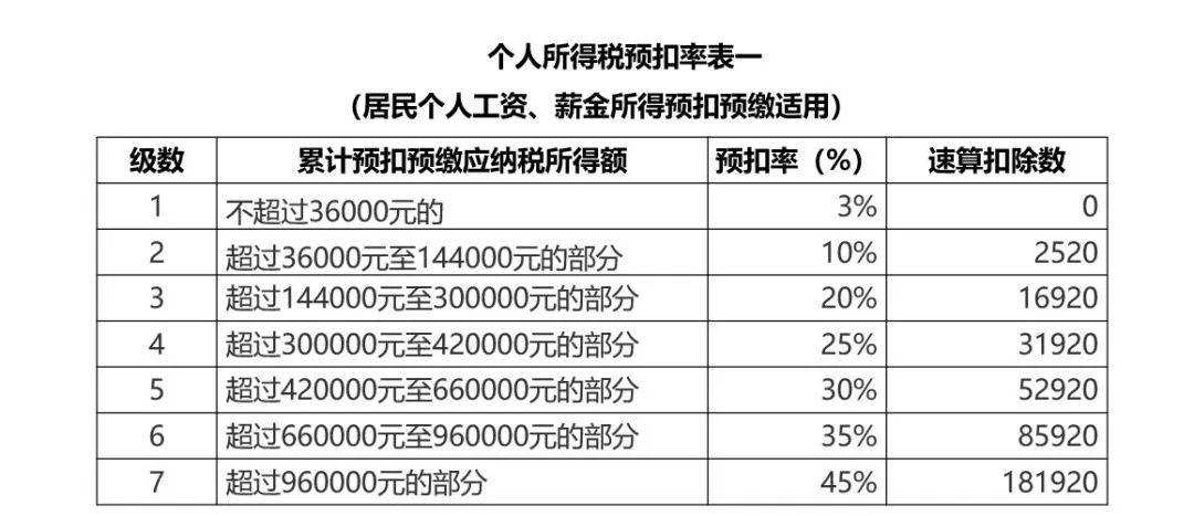 年终奖和盈投网怎么搭税_国庆节的画怎么画