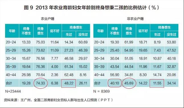 人口出生2020年降少_2020年中国人口结构图