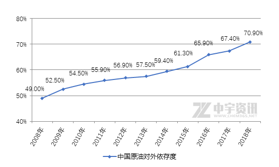 石油产量算地方GDP吗_石油产业过剩 不能以GDP增速来衡量(2)