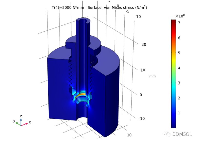 仿真绘图显示了施加了最大扭矩后的 von mises 应力.