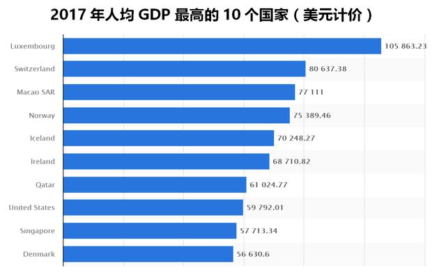 人均gdp25000美元意味着什么_人均GDP首次破1万美元意味着什么 国家统计局详解