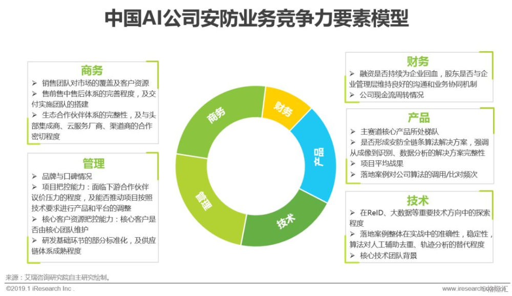 营收比gdp_2019中国gdp占比构成