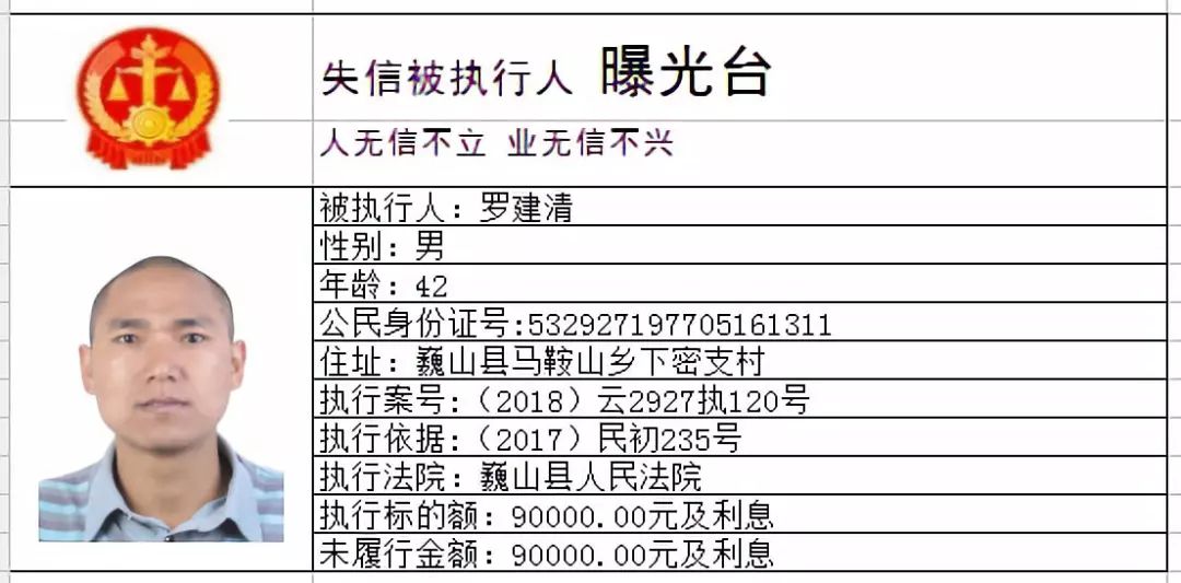 大理38名失信人员被曝光,看看都有谁