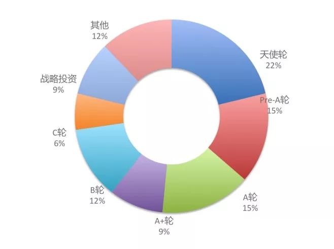 智造頭條｜生物科技公司將是科創板的核心板塊；蘋果布局醫療健康；一周投融資概覽 科技 第3張