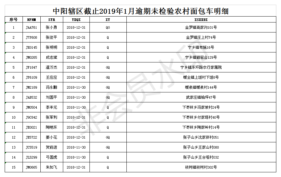 中阳县人口_山西省一个县,人口仅15万,因和湖南省一个县重名而改名