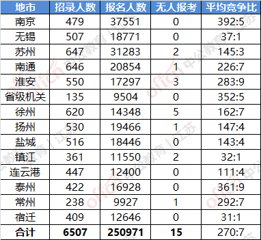 00人口数量_中国人口数量变化图(2)