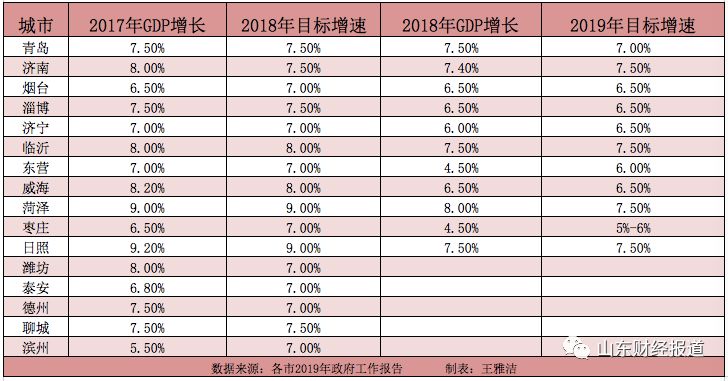 青岛gdp1.2_最新 2018山东17市GDP榜单出炉,看看威海排第几(3)