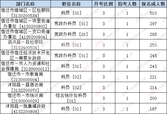 宿迁人口走势_宿迁三台山图片