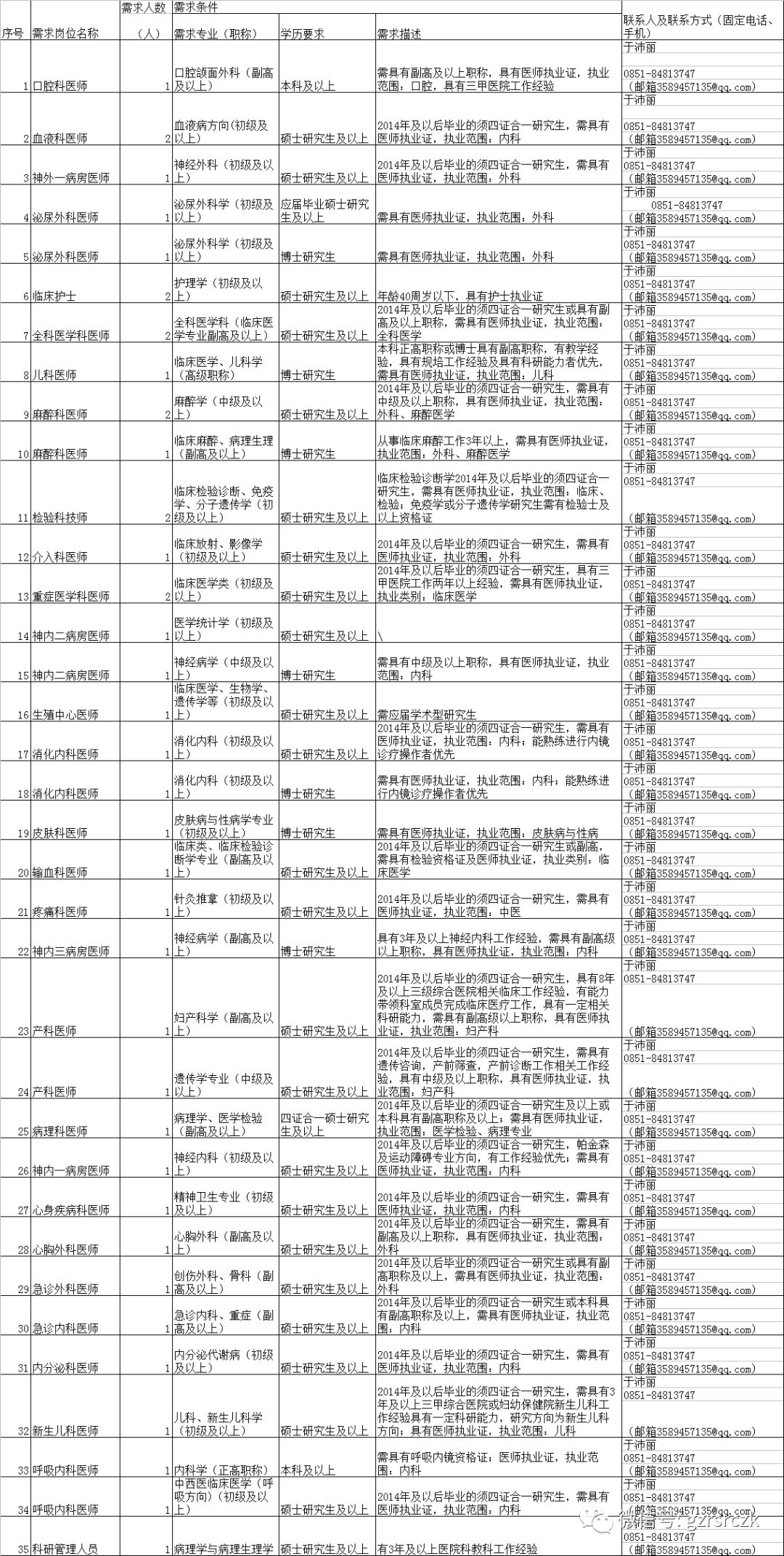 贵阳市2019出生人口_贵阳市人口流入流出量(2)