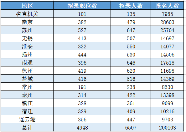 南通市总共多少人口_南通市地图