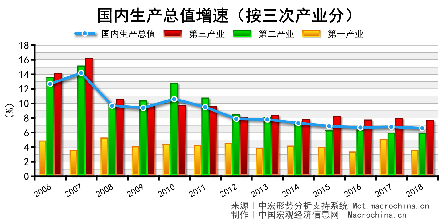 宏观经济分析 总量_2021宏观经济分析gdp(2)