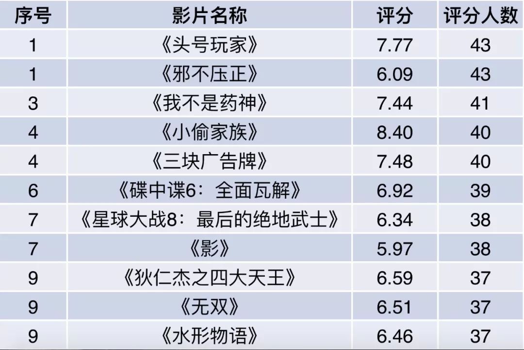 把人口数的多少排列什么意思_弥勒县竹园镇人口多少(2)