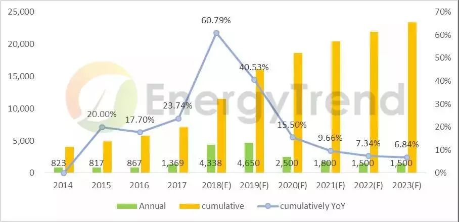 政策刺激澳大利亞市場，年需求4GW以上能維持多久？ 財經 第2張