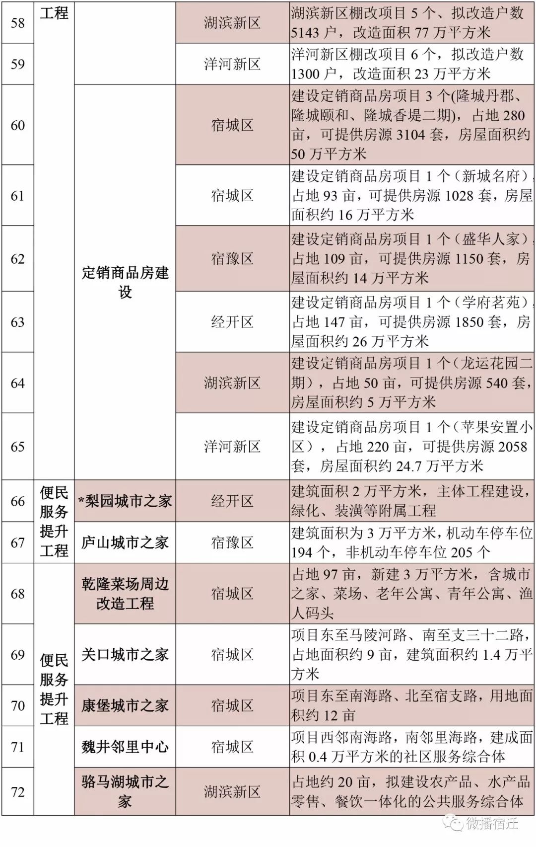 仙游县人口有多少人口2019_仙游县团委书记陈丽君(2)