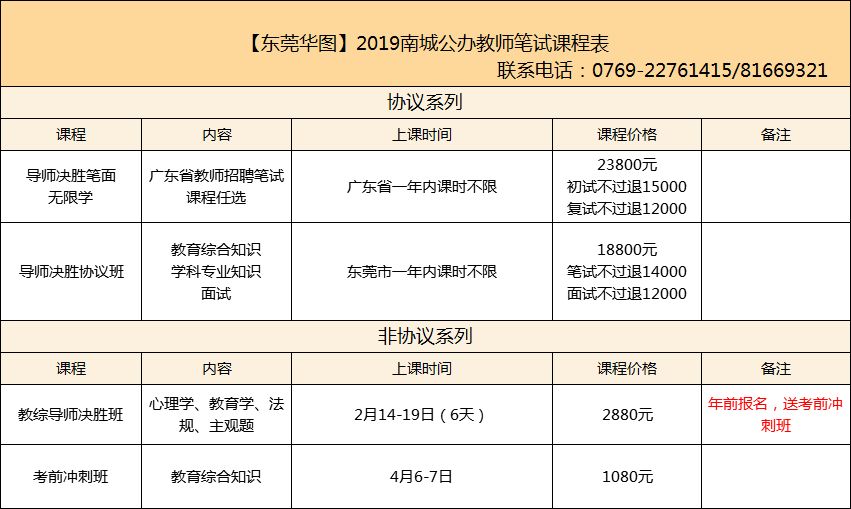 东莞南城常住人口多少_东莞南城清华居照片(3)