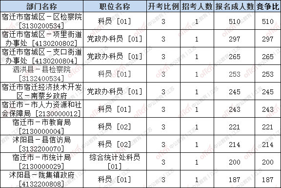 宿迁人口总数_宿迁三台山图片