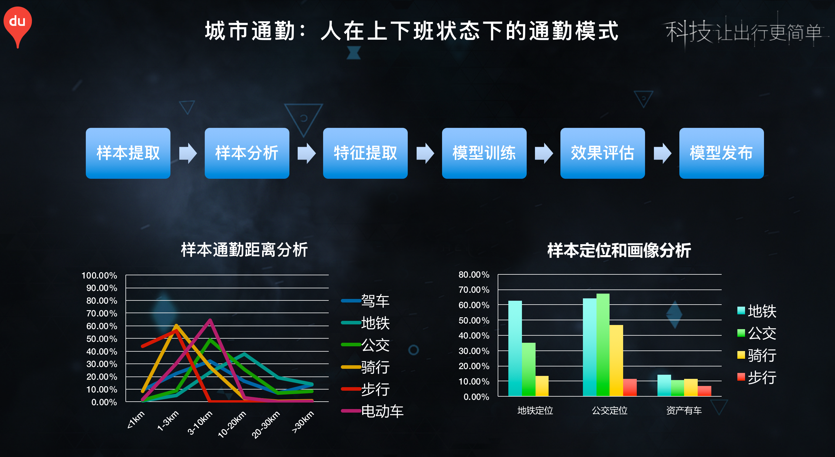 人口流动百度_人口流动图片(2)