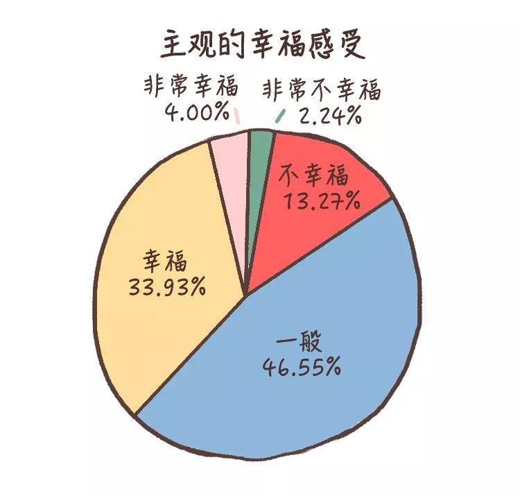 人口聚集主观_人口聚集(3)