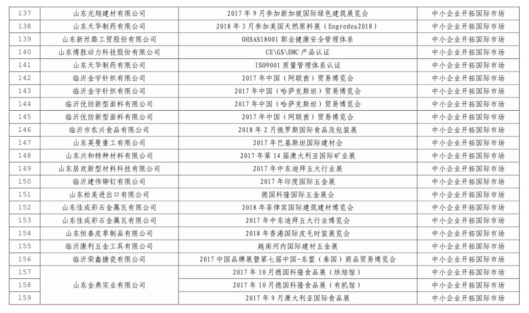 2020年宁夏各市县户籍人口_宁夏人口分布图(2)