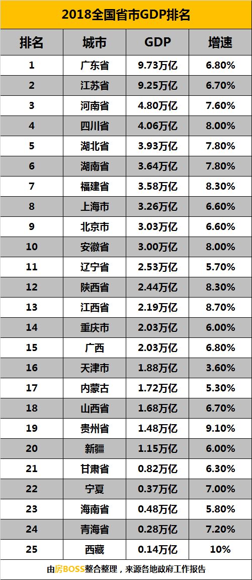 一个广东省得gdp国家能有什么_都用6900亿度电,山东GDP和广东差了一个 河北 为什么