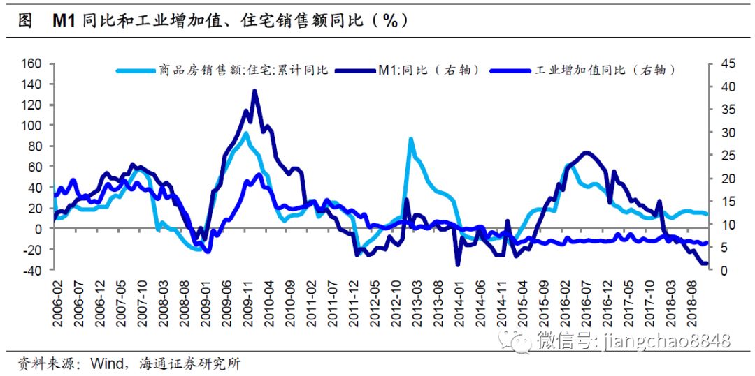 宏观经济学考察的三大总量问题_解决问题图片(3)