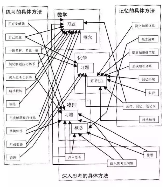 焊工拼搭图纸怎么看懂的最快_图纸怎么看懂的最快(3)