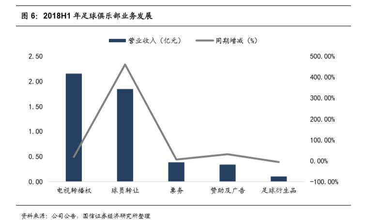 足球人口_奥预赛与中国女足战平的对手获得奥运第四名 我们本可获好的成绩(2)