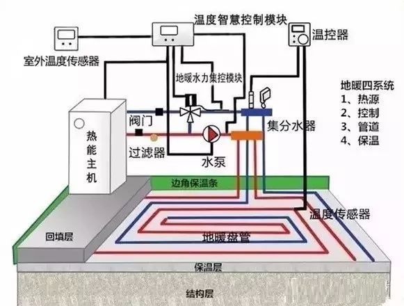 PPR人口_人口普查(3)