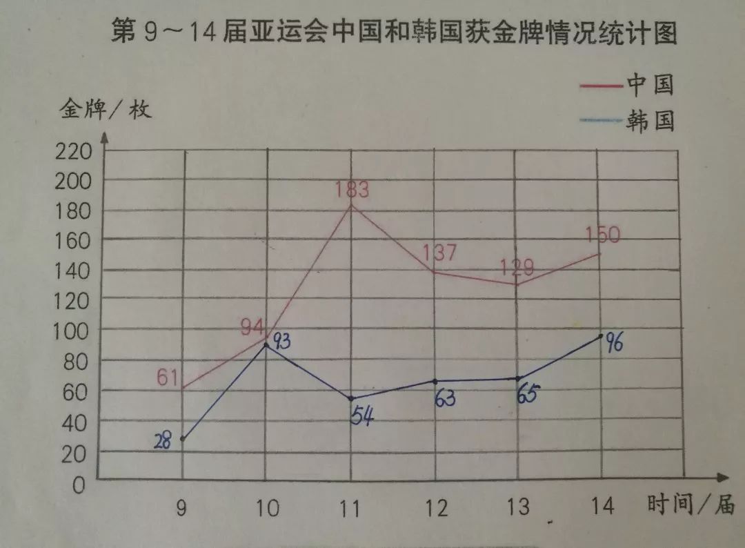 一课研究之复式折线统计图教材纵向比较研究20190129