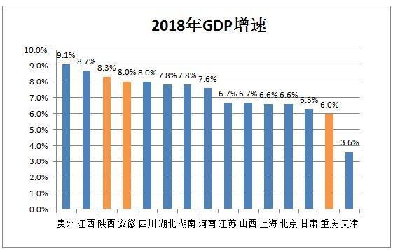 安徽GDP能追上湖南吗_湖南离安徽有多远地图(2)