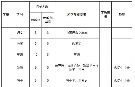 2019年义乌人口_05年义乌车展(3)