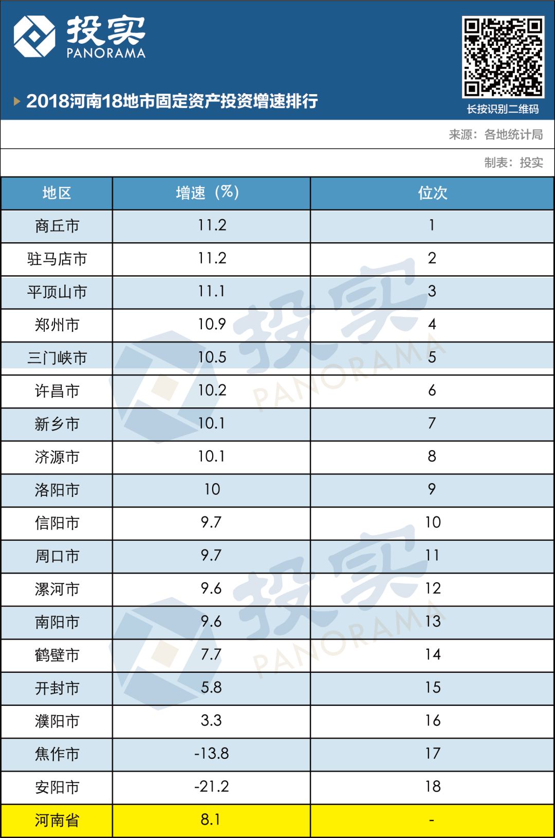 驻马店gdp排在第几_最近40年,河南18地市GDP座次表出炉 你的家乡排第几(2)