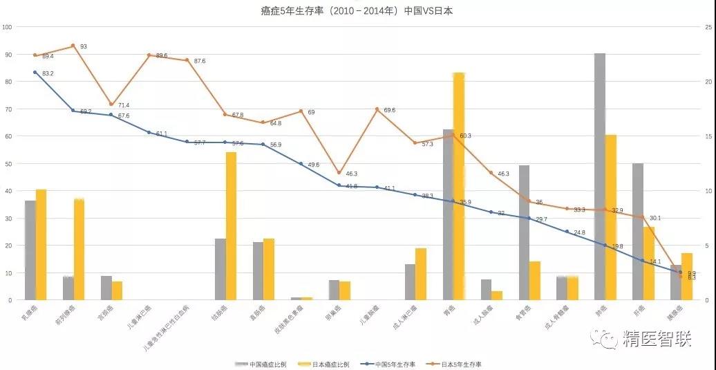 中晚期癌症的福音托姆刀tomotherapy