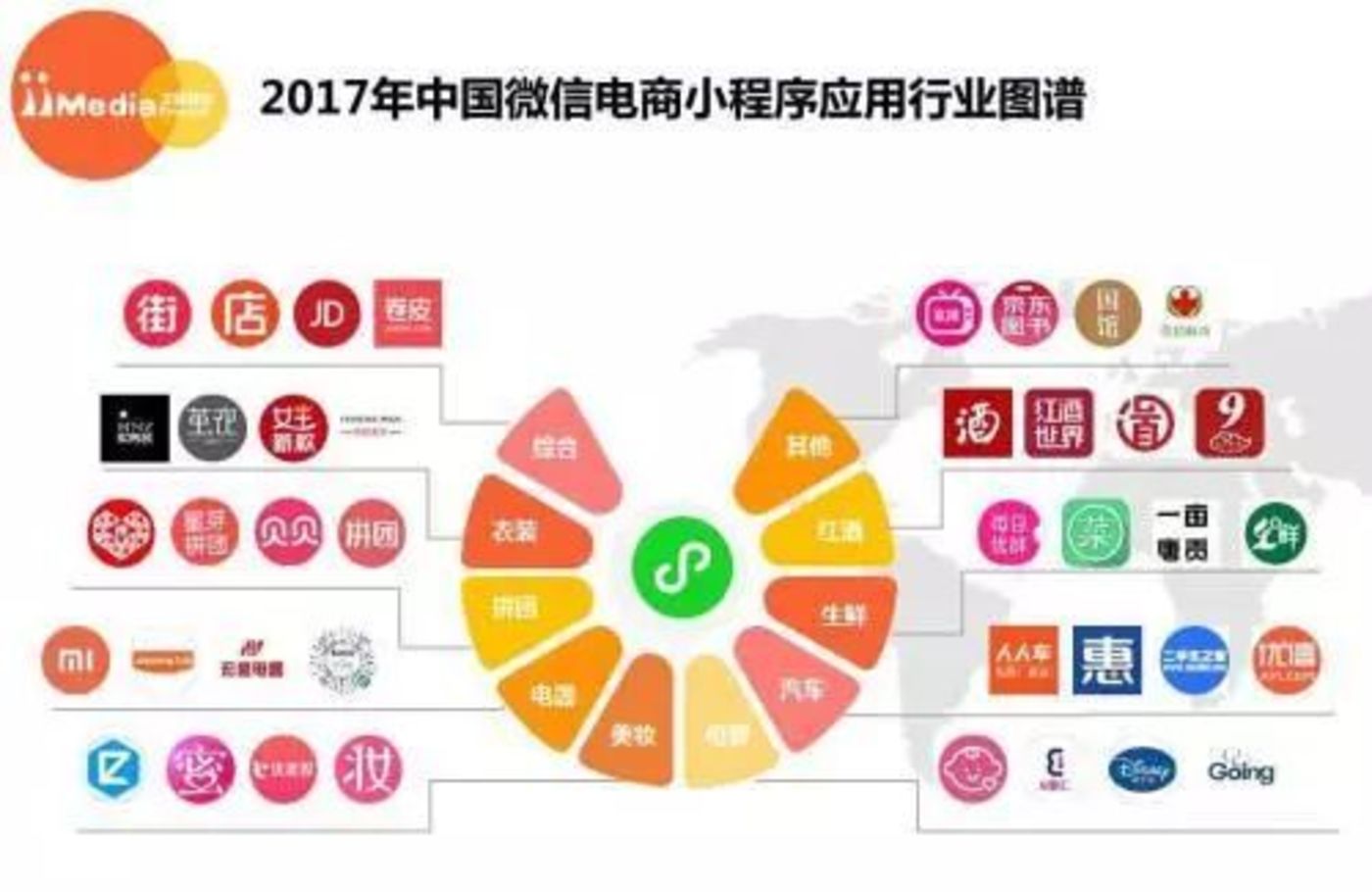 分析：社交電商 下一個巨型風口還是轉型期陣痛的麻醉？ 科技 第5張