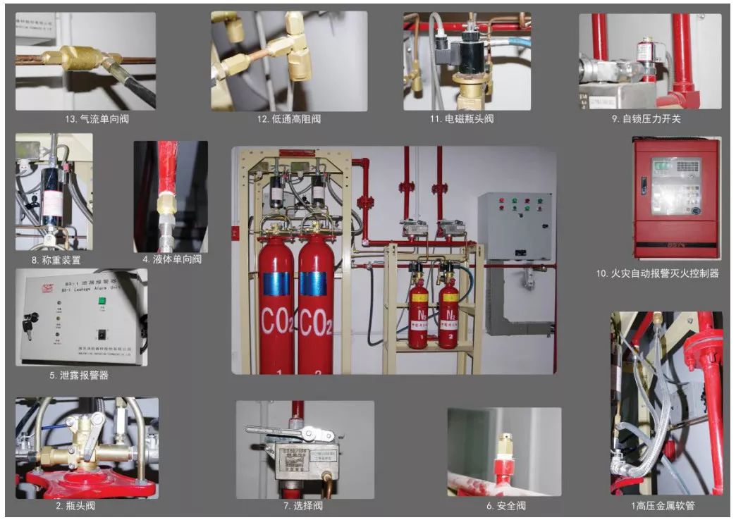 二氧化碳灭火原理是什么_什么是二氧化碳焊